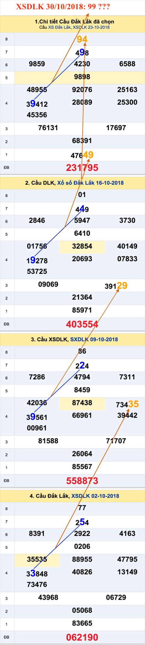An so XSDLK 30-10-2018 An so XSDLK 30-10-2018